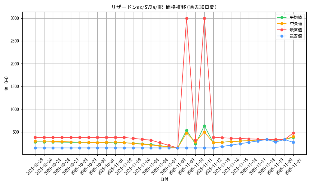 card_26402_series_61384_rarity_73311_graph