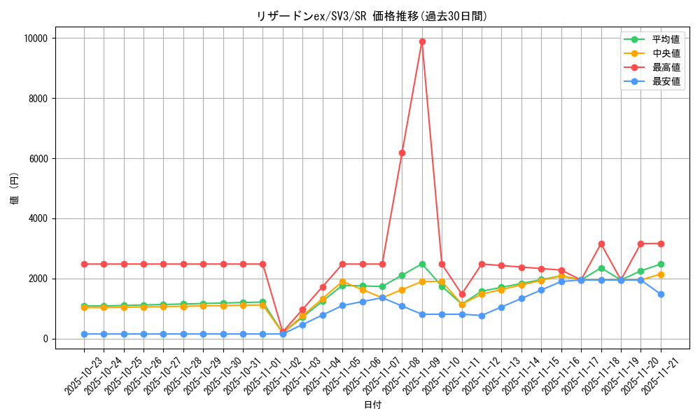 card_26402_series_61393_rarity_71891_graph