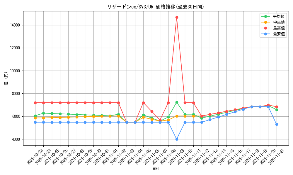 card_26402_series_61393_rarity_71893_graph