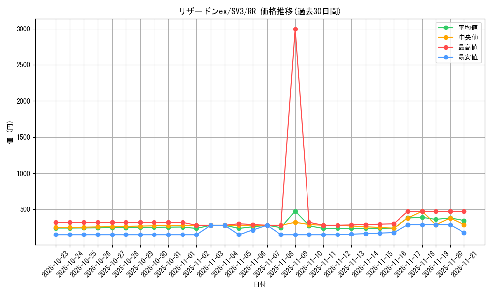 card_26402_series_61393_rarity_73311_graph