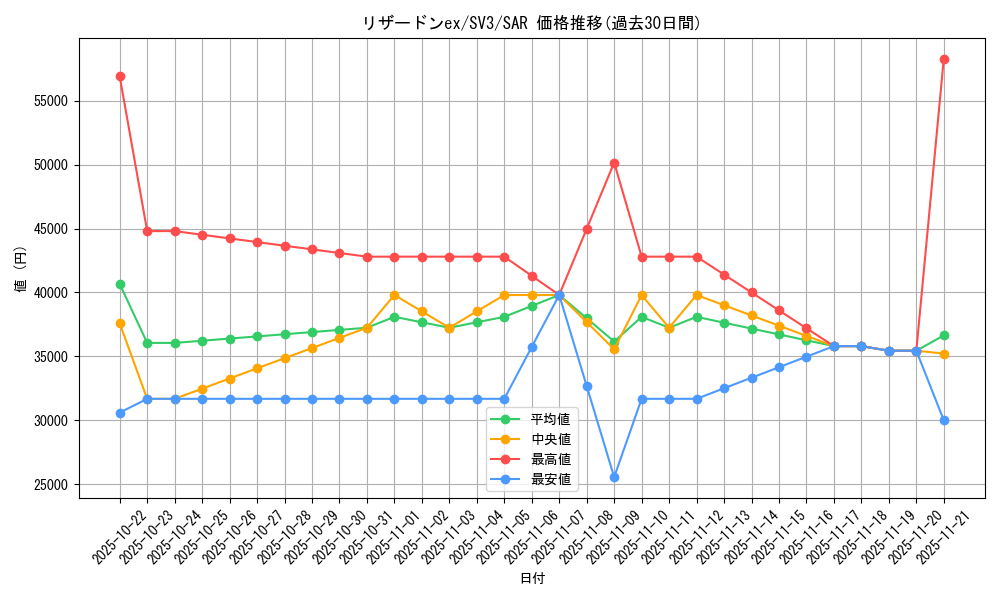 card_26402_series_61393_rarity_86498_graph