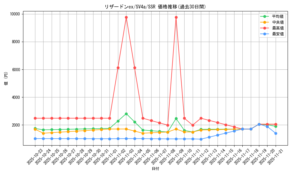 card_26402_series_61404_rarity_80280_graph