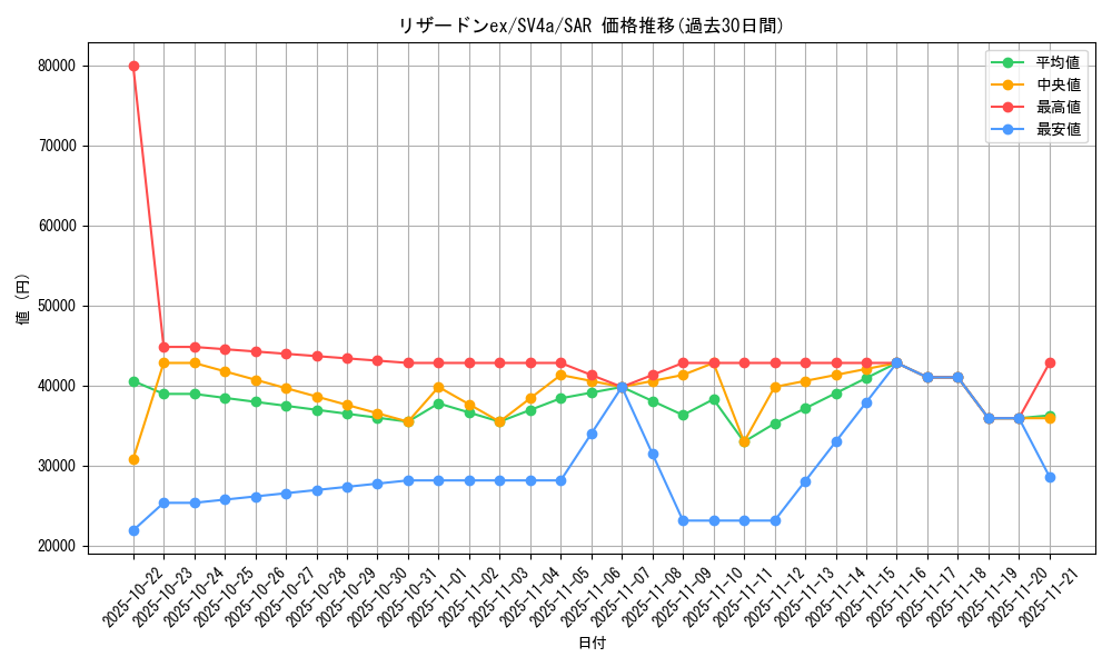 card_26402_series_61404_rarity_86498_graph