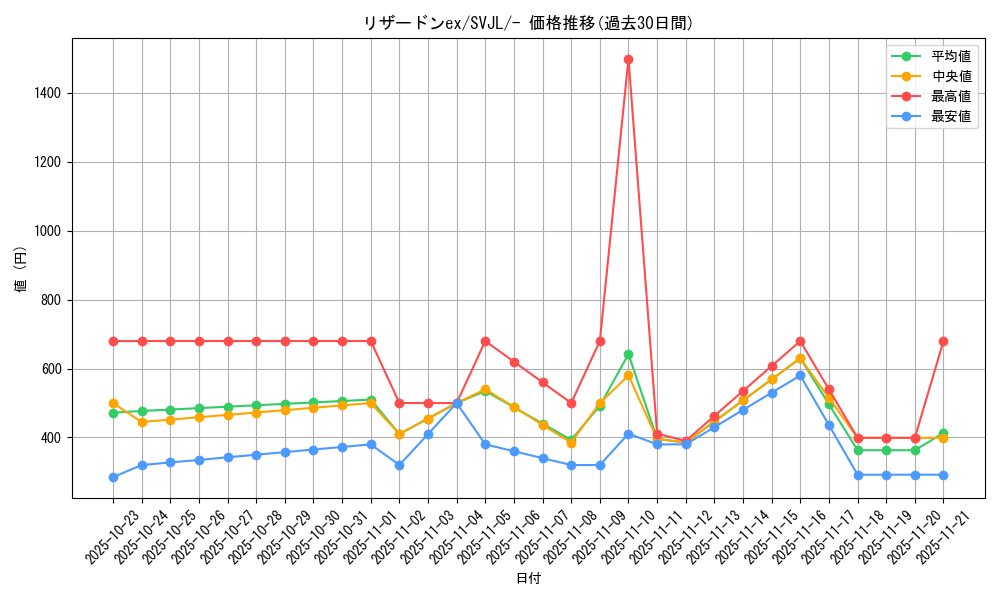 card_26402_series_61413_rarity_95225_graph