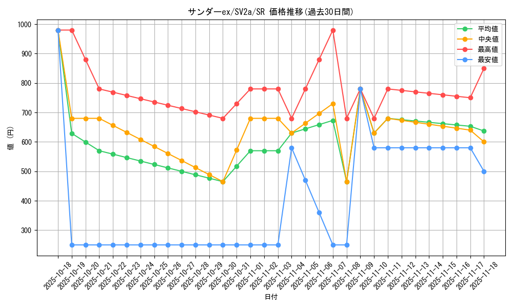 card_26513_series_61384_rarity_71891_graph