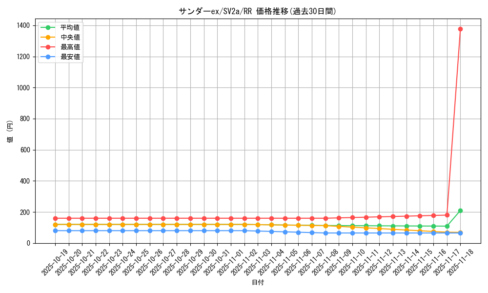 card_26513_series_61384_rarity_73311_graph
