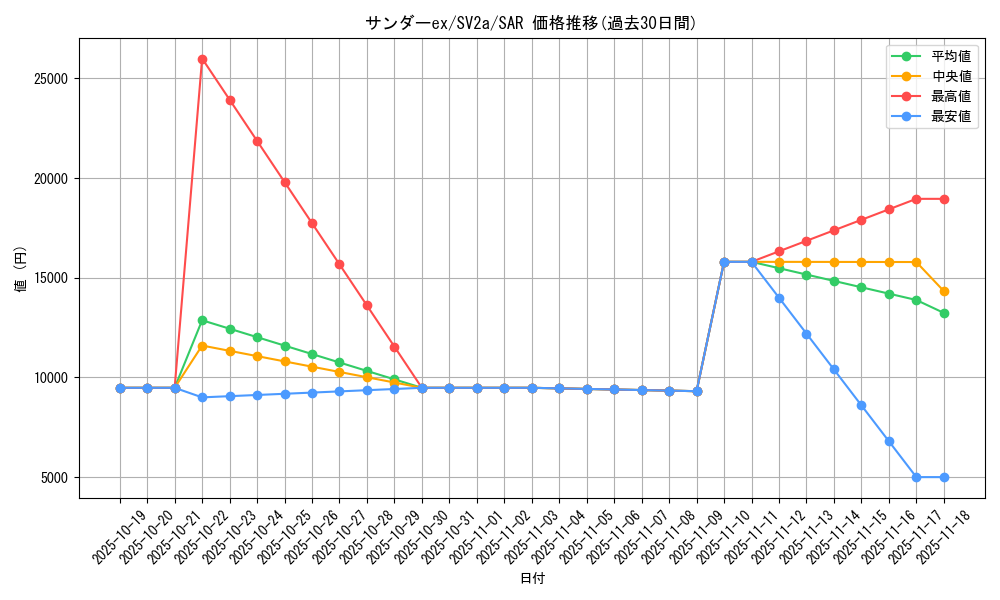 card_26513_series_61384_rarity_86498_graph