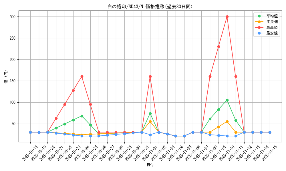 card_2682_series_4714_rarity_1_graph