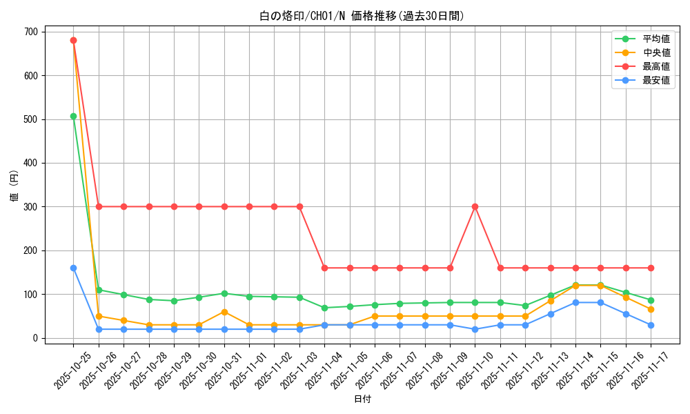 card_2682_series_74382_rarity_1_graph