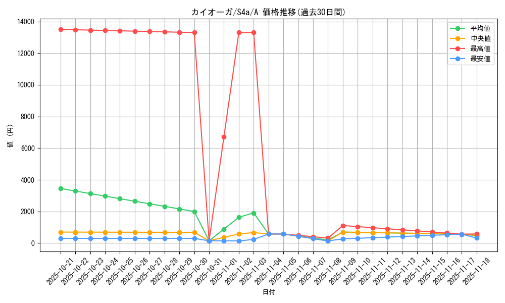 card_26842_series_61327_rarity_82501_graph