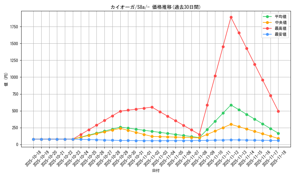card_26842_series_61351_rarity_95225_graph