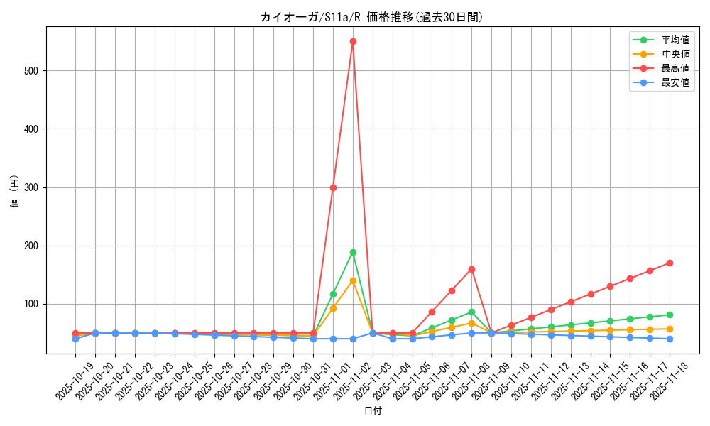 card_26842_series_61369_rarity_65216_graph