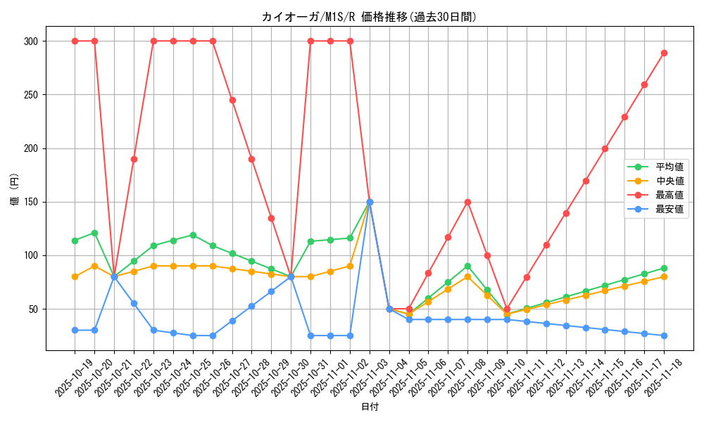 card_26842_series_61441_rarity_65216_graph