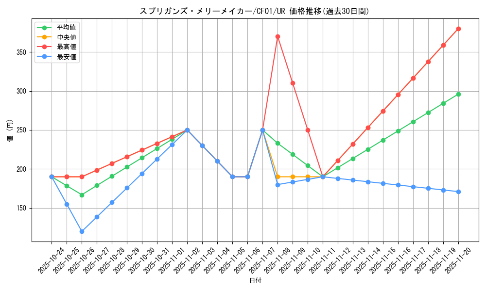 card_2688_series_1019_rarity_7_graph