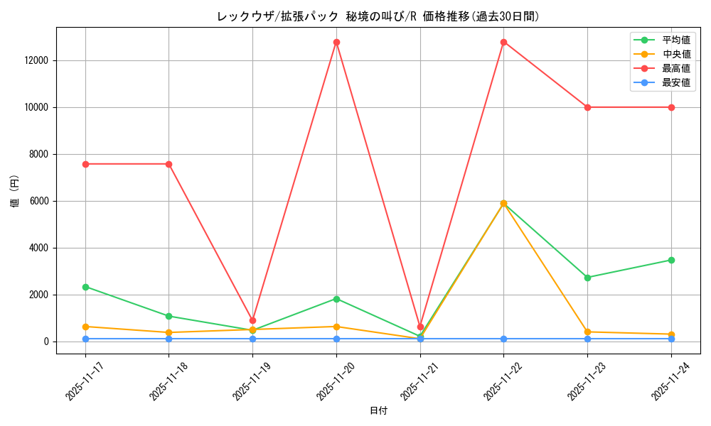 card_26996_series_61073_rarity_65216_graph