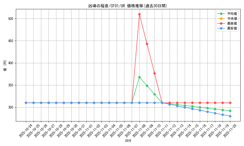 card_2708_series_1019_rarity_7_graph