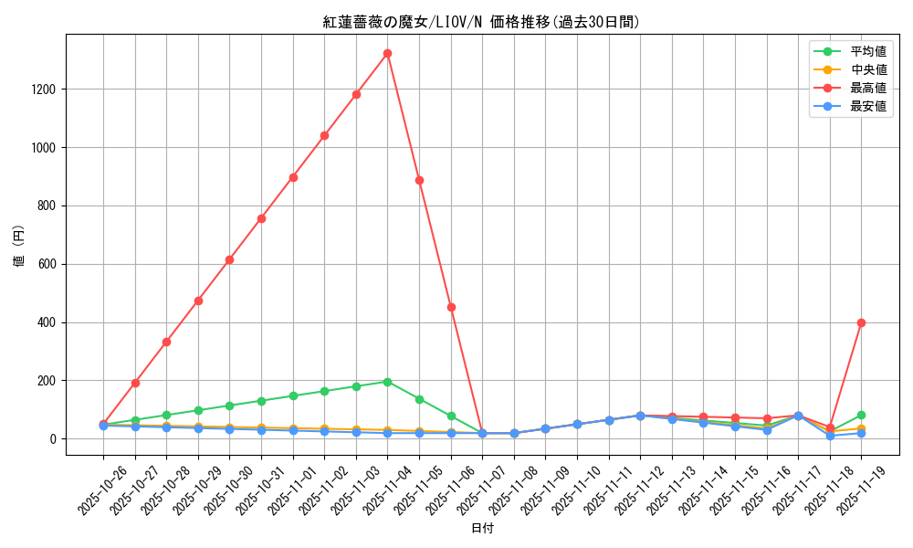 card_2719_series_5937_rarity_1_graph