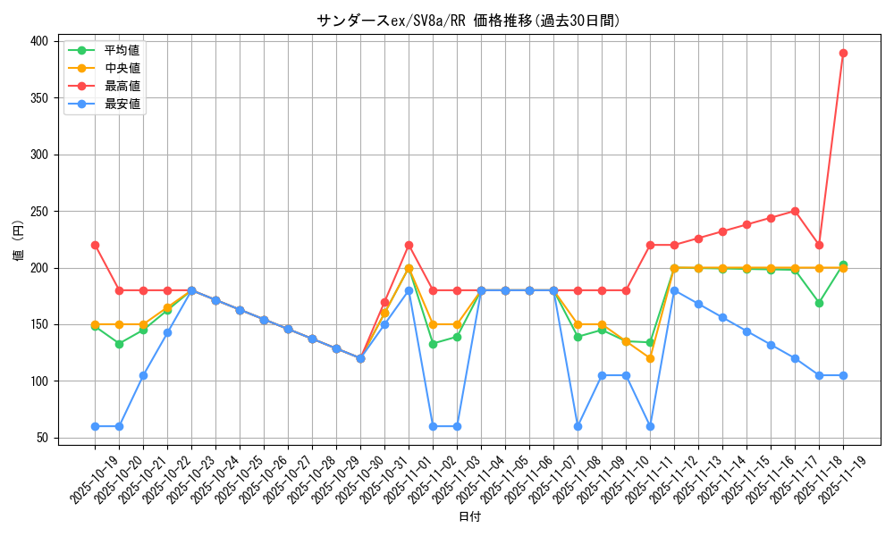 card_27271_series_61431_rarity_73311_graph