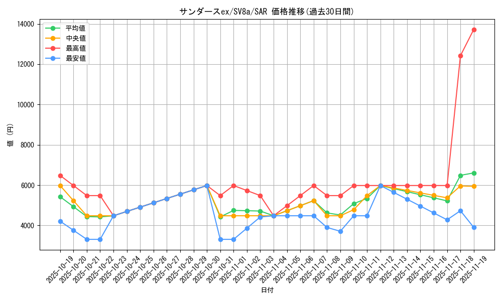 card_27271_series_61431_rarity_86498_graph