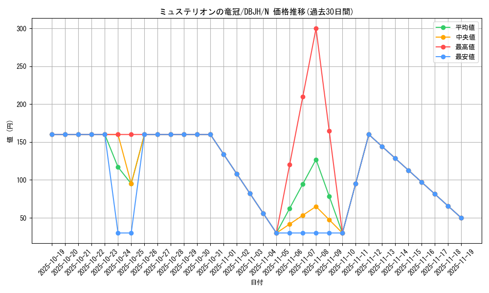 card_2727_series_335_rarity_1_graph