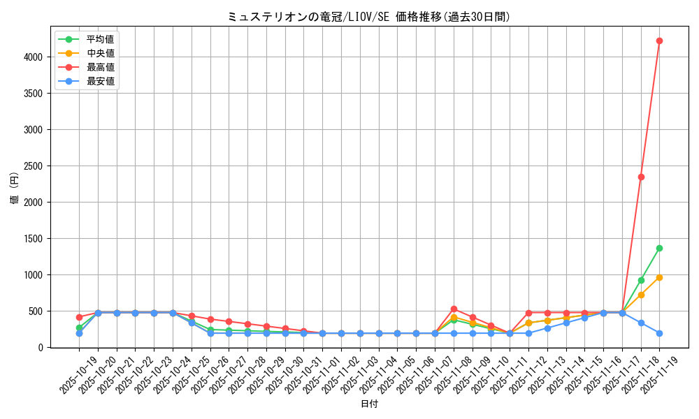 card_2727_series_5937_rarity_5_graph
