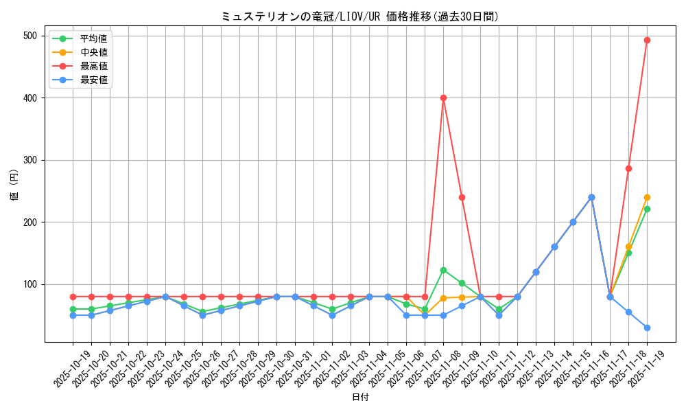 card_2727_series_5937_rarity_7_graph