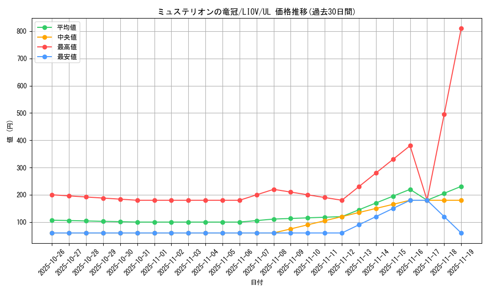 card_2727_series_5937_rarity_77_graph