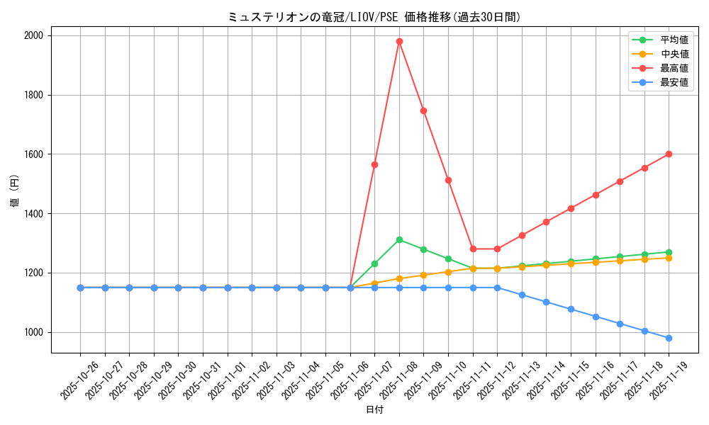 card_2727_series_5937_rarity_8_graph