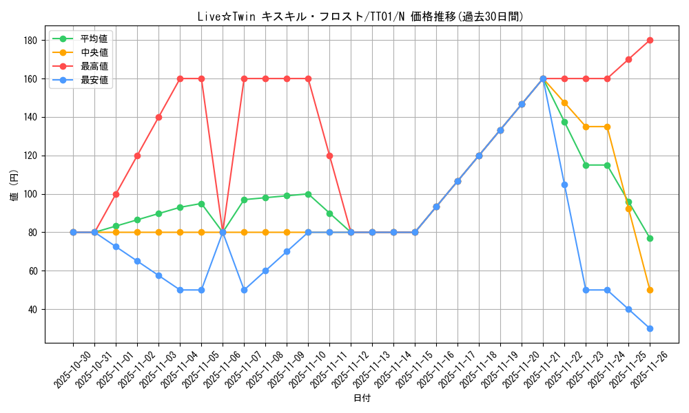 card_2731_series_2000_rarity_1_graph
