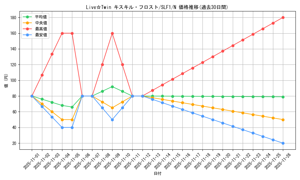 card_2731_series_3238_rarity_1_graph