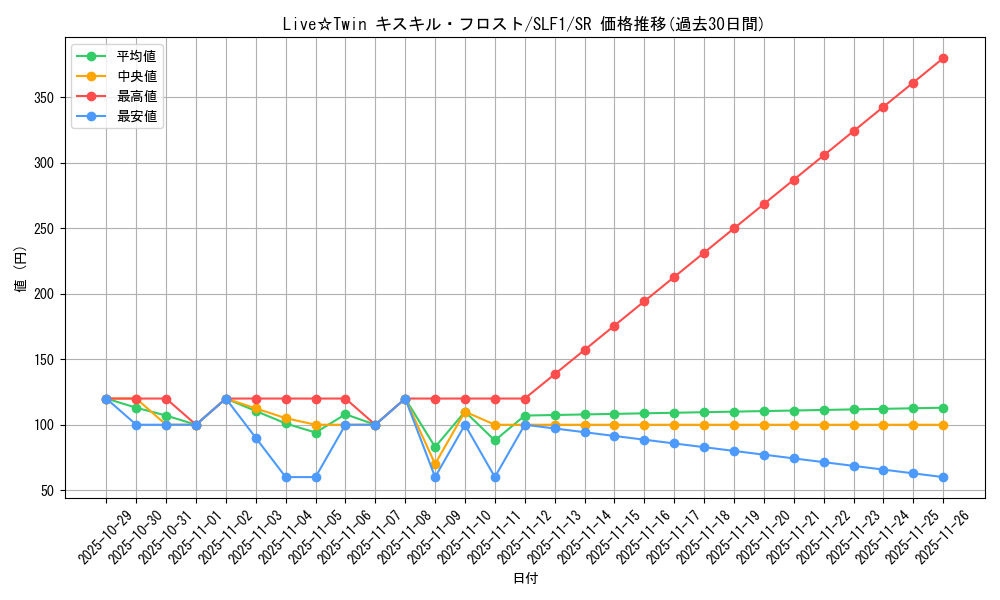 card_2731_series_3238_rarity_3_graph