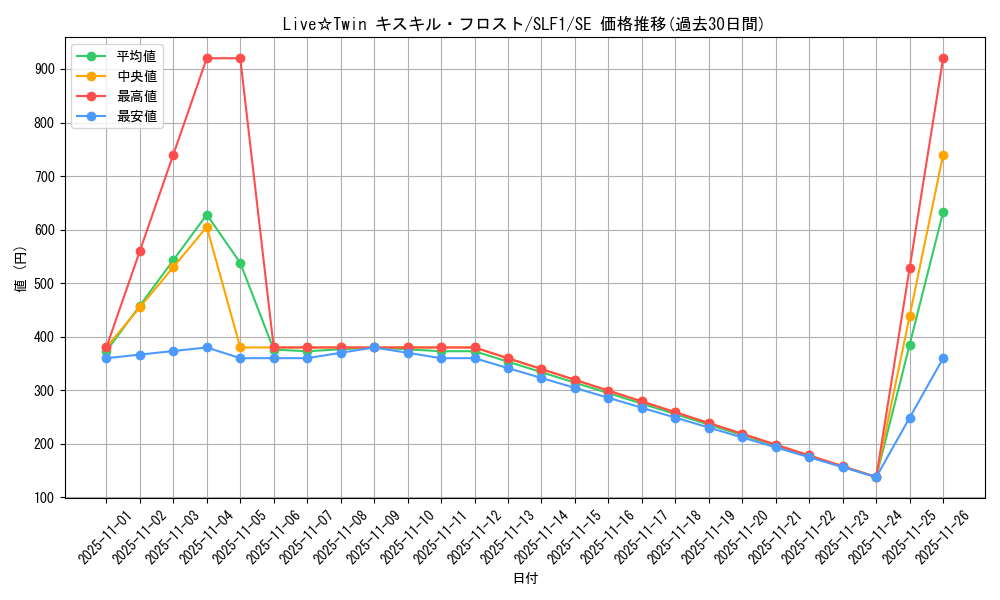 card_2731_series_3238_rarity_5_graph