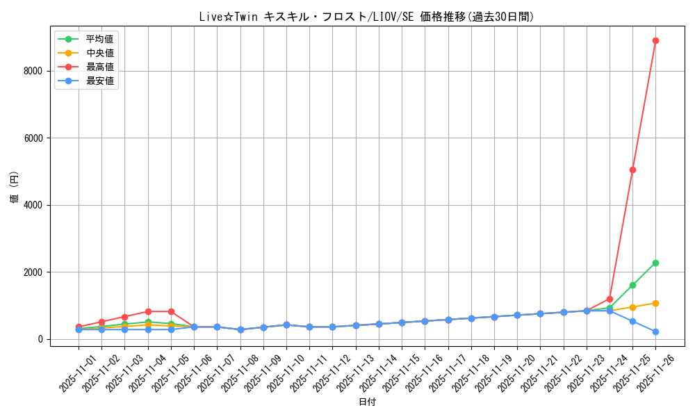 card_2731_series_5937_rarity_5_graph