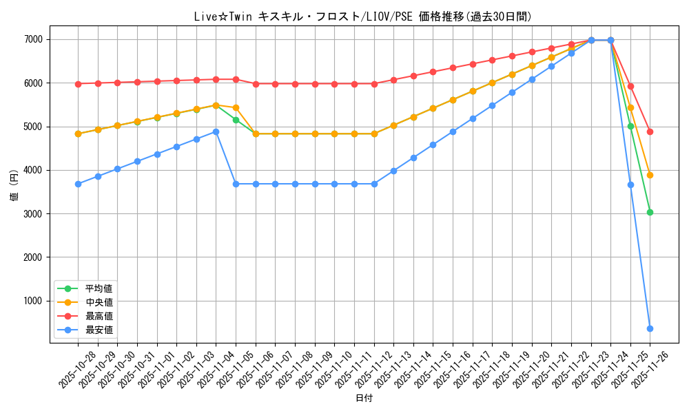 card_2731_series_5937_rarity_8_graph