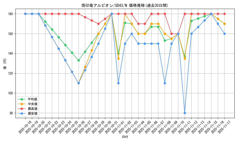 card_2735_series_4714_rarity_1_graph