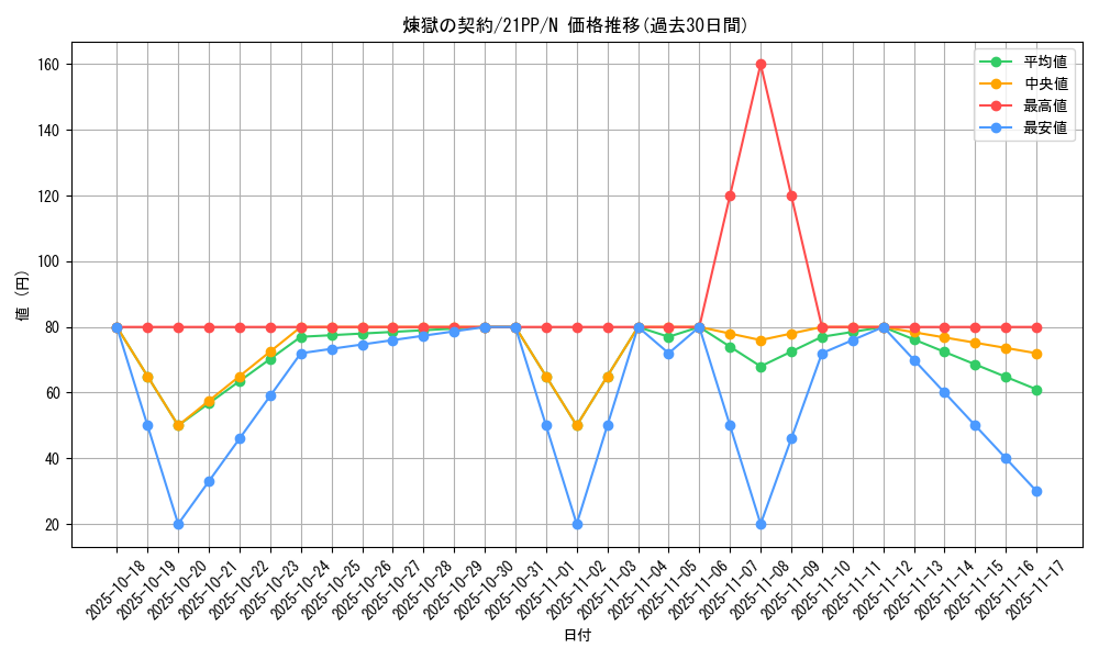 card_2760_series_6153_rarity_1_graph