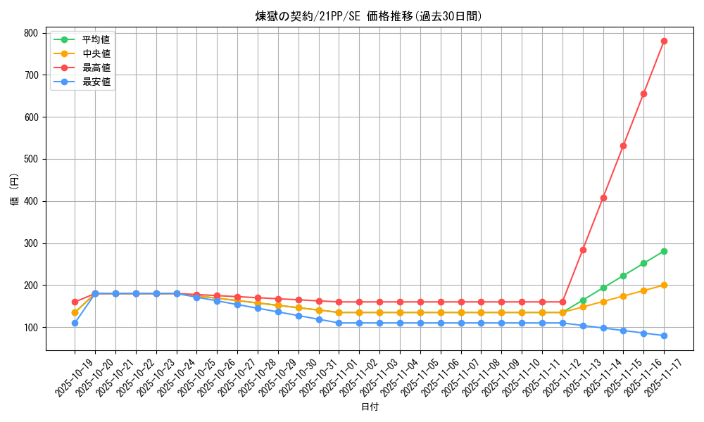 card_2760_series_6153_rarity_5_graph