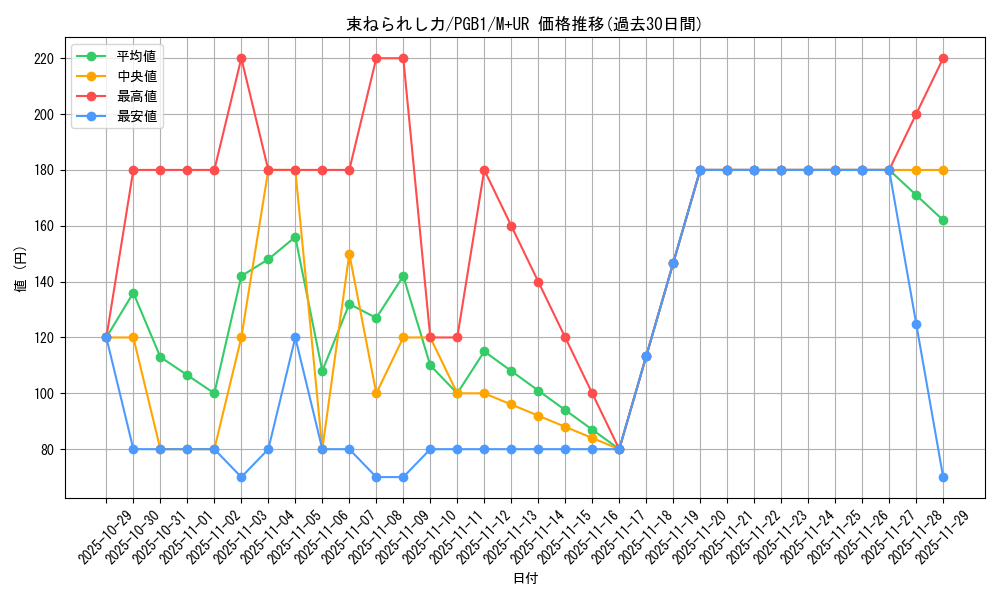 card_2768_series_6207_rarity_6208_graph