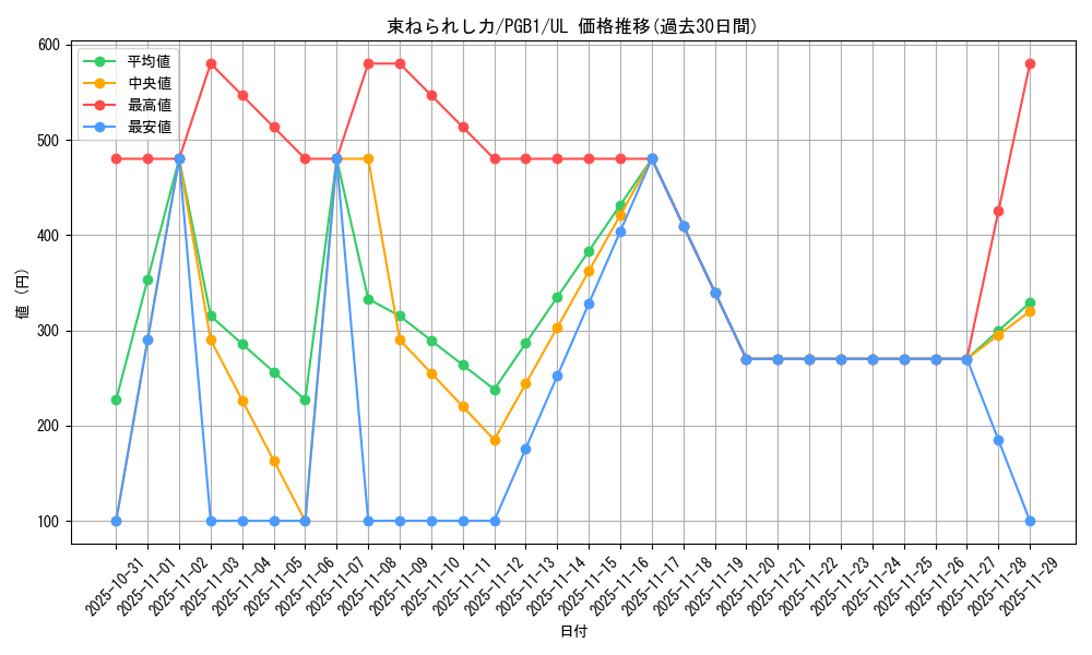 card_2768_series_6207_rarity_77_graph