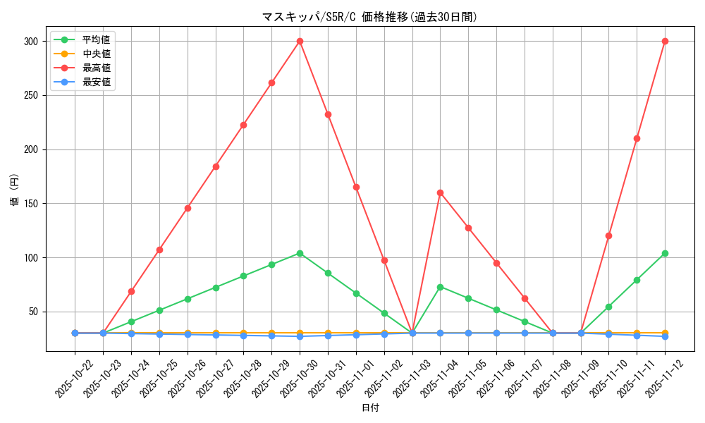 card_27825_series_61332_rarity_65214_graph