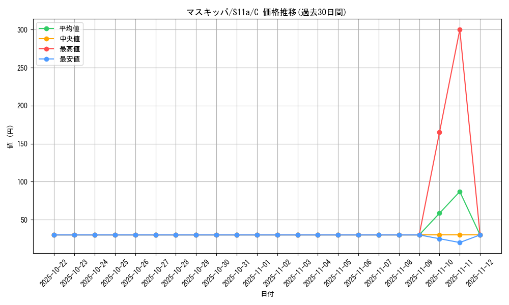 card_27825_series_61369_rarity_65214_graph