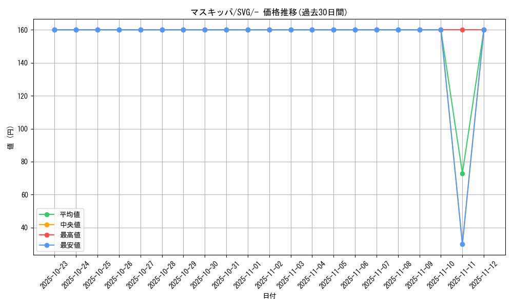 card_27825_series_61401_rarity_95225_graph