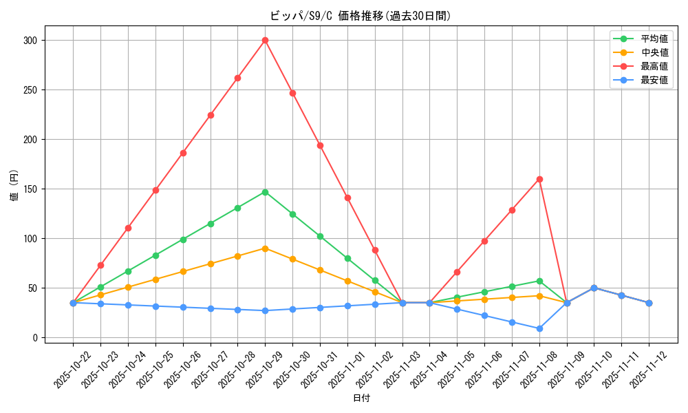 card_27894_series_61355_rarity_65214_graph