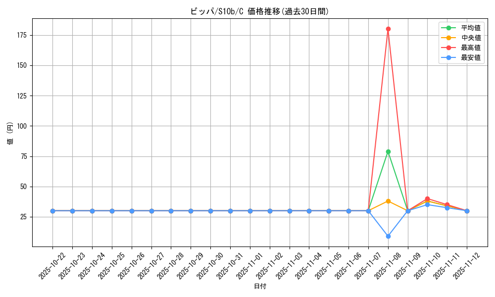 card_27894_series_61364_rarity_65214_graph