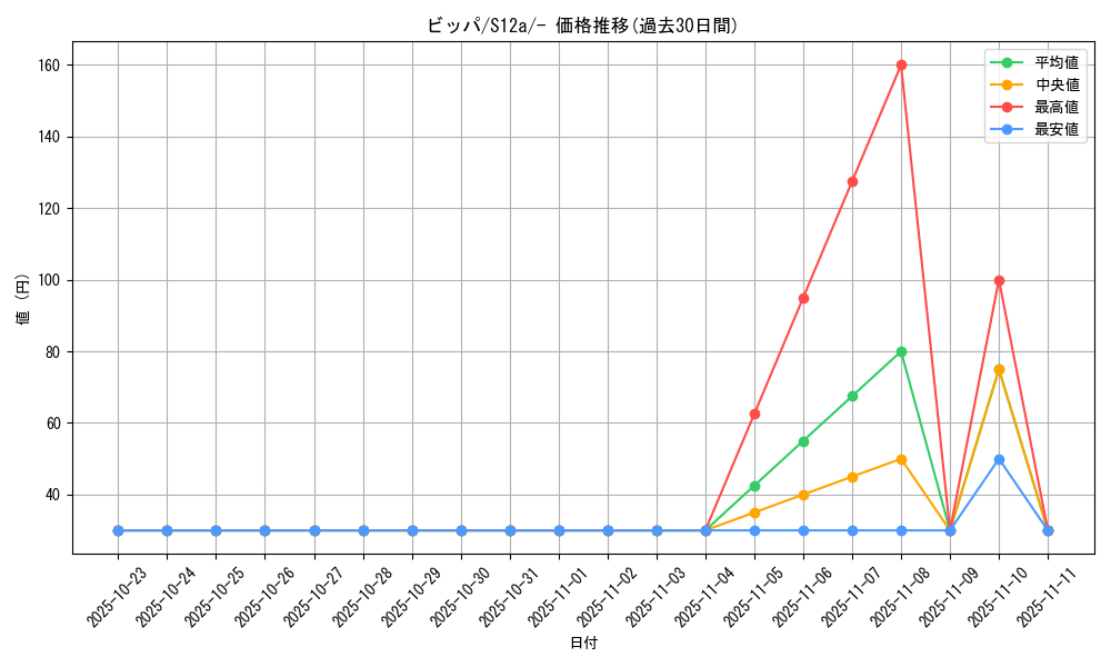 card_27894_series_61372_rarity_95225_graph