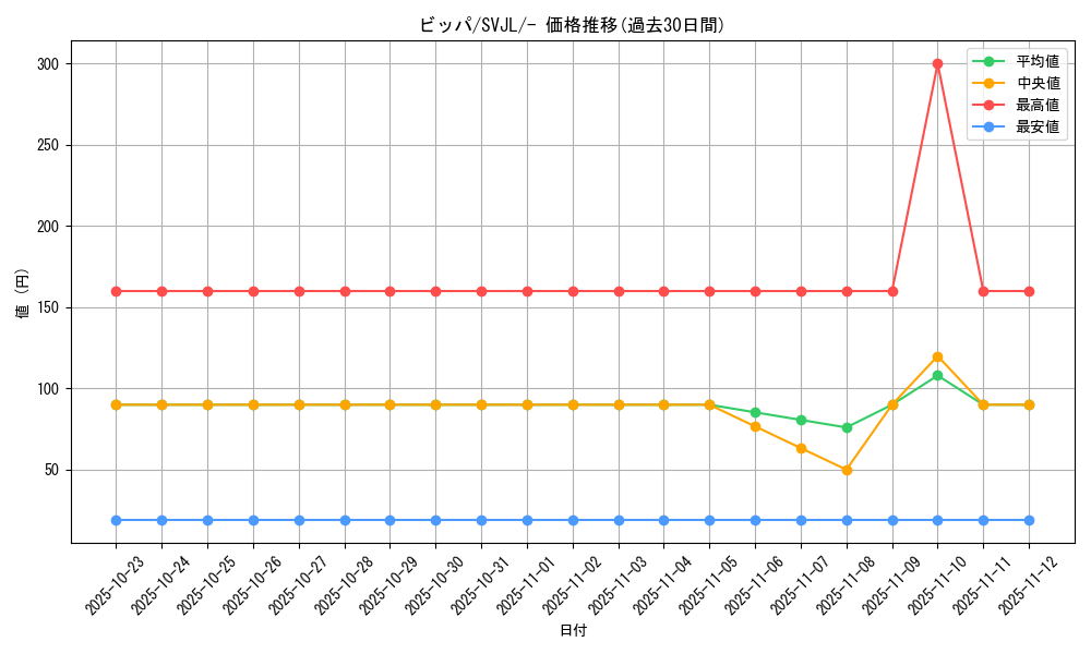 card_27894_series_61413_rarity_95225_graph