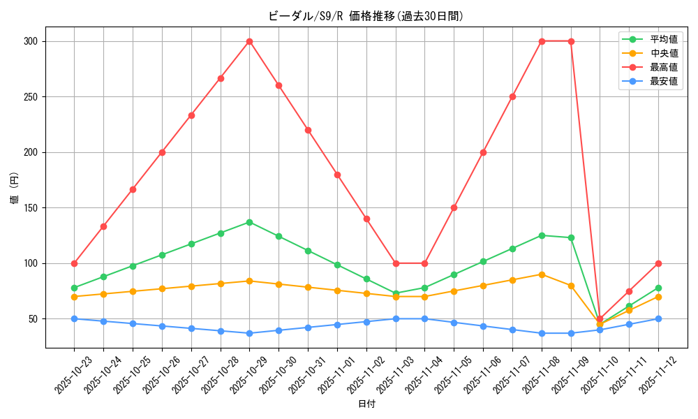 card_27895_series_61355_rarity_65216_graph