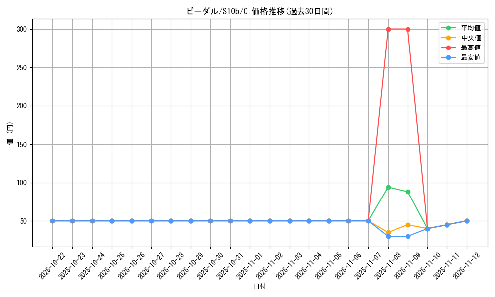 card_27895_series_61364_rarity_65214_graph