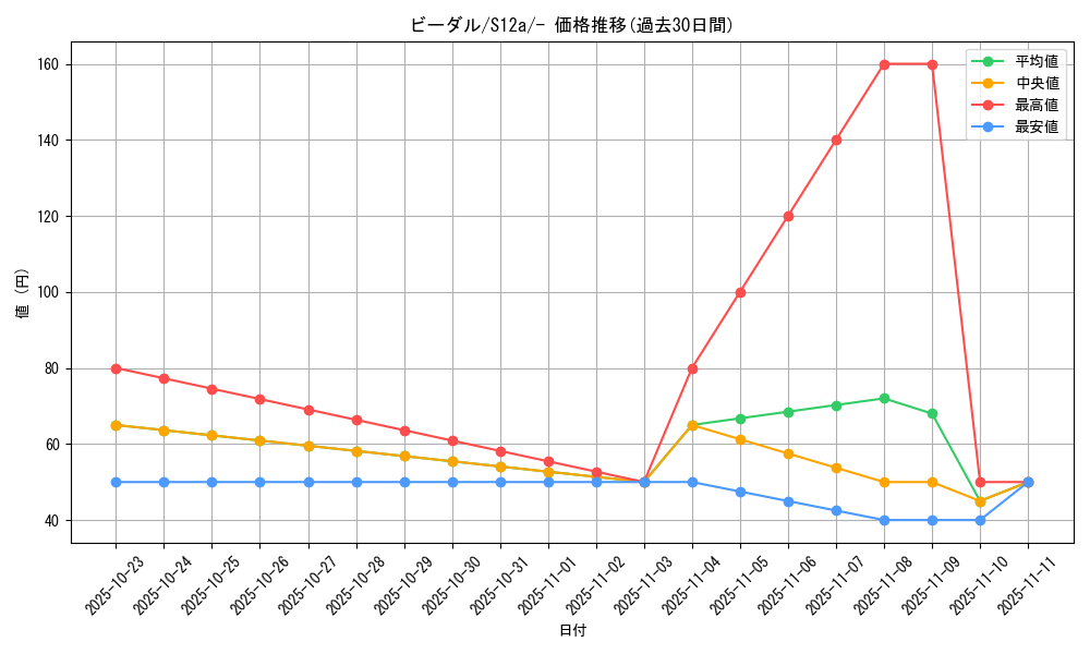 card_27895_series_61372_rarity_95225_graph