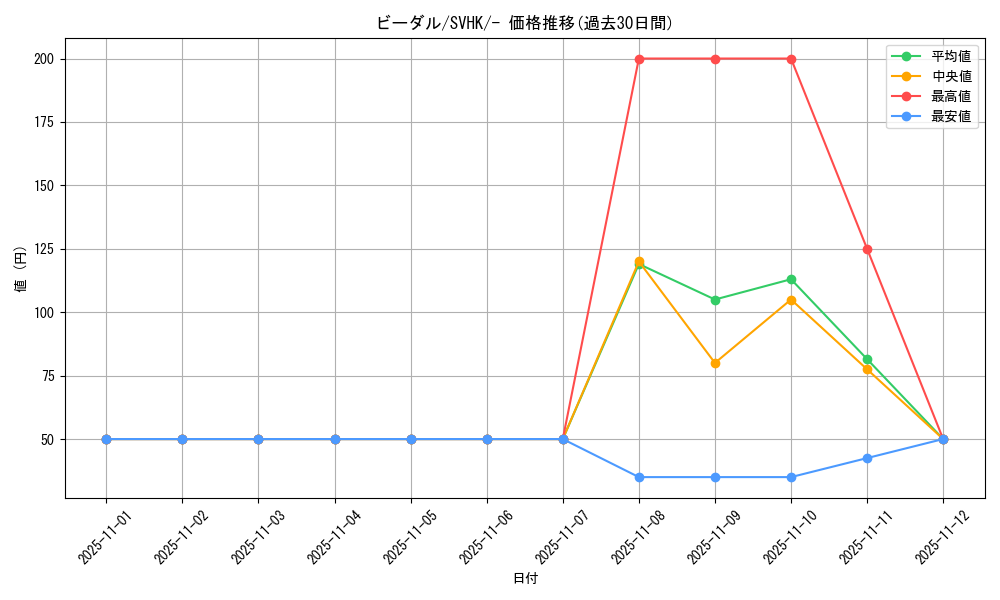 card_27895_series_61407_rarity_95225_graph